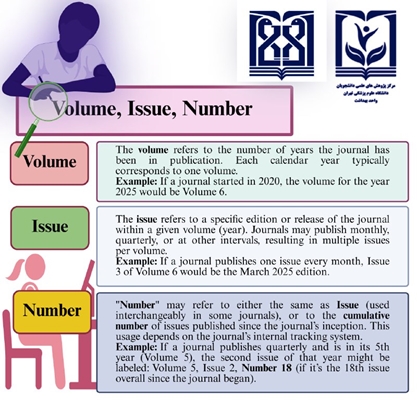  آشنایی با واژگان کلیدی در شناسایی مقالات علمی
